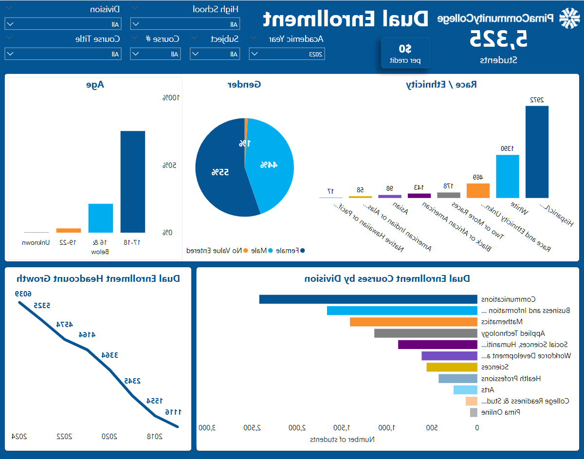 Dual Enrollment Dashboard