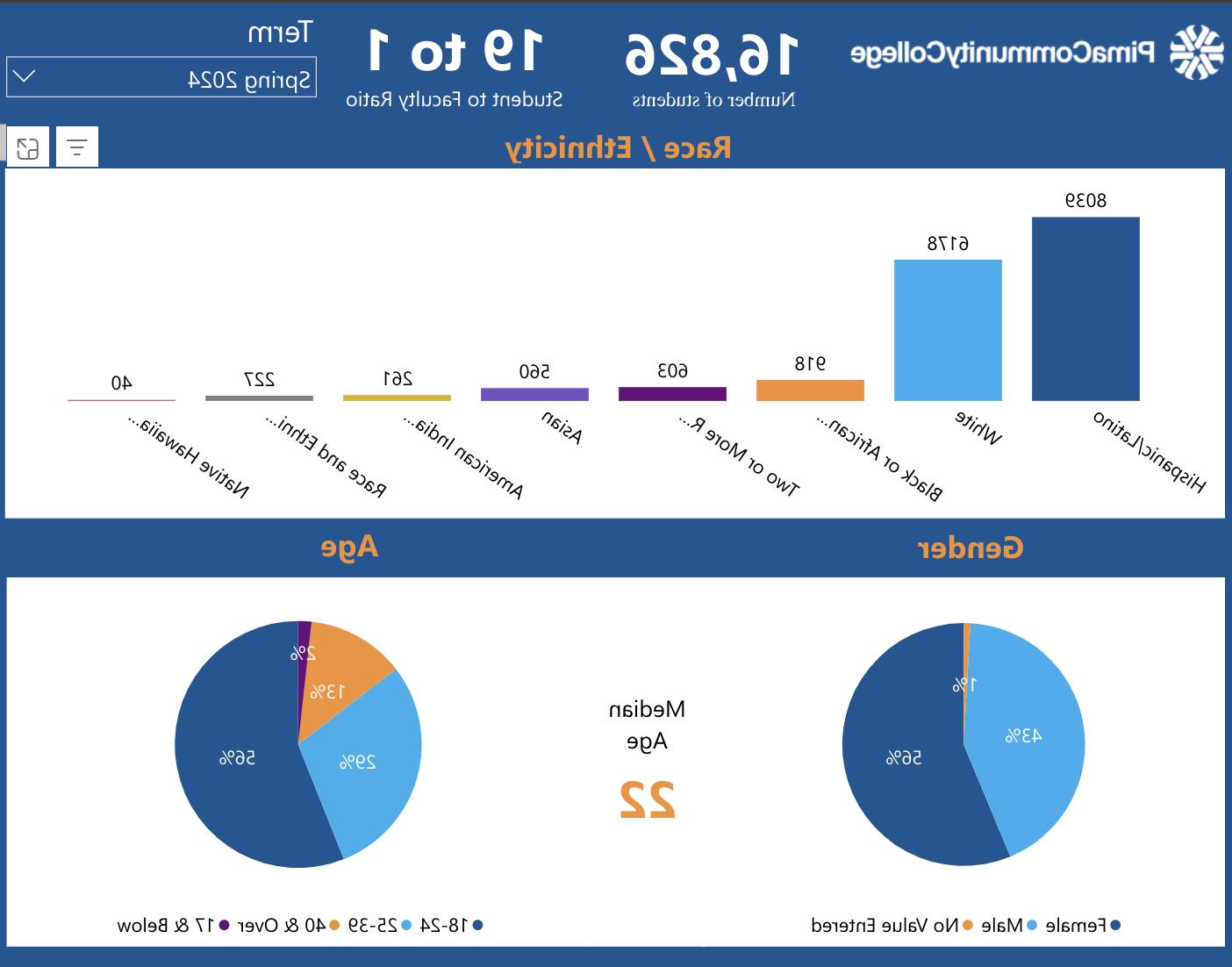 Facts Dashboard